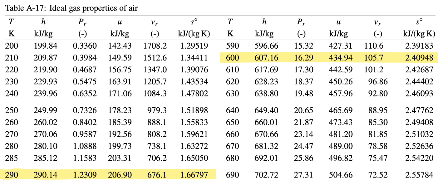 Using the table, I would like a clear step by
