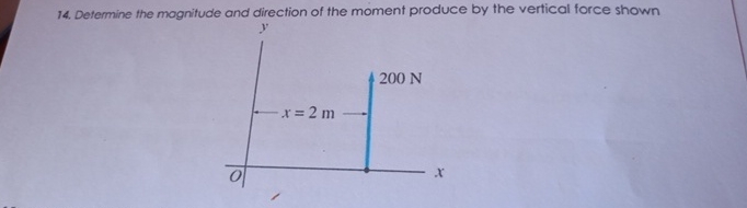 Determine the mognitude and direction of the