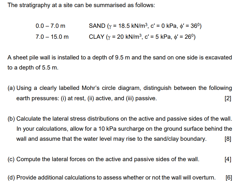 The stratigraphy at a site can be summarised as