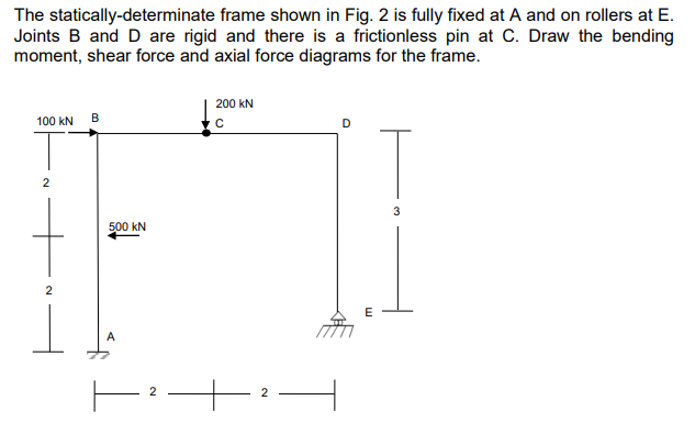 The statically - determinate frame shown in Fig.