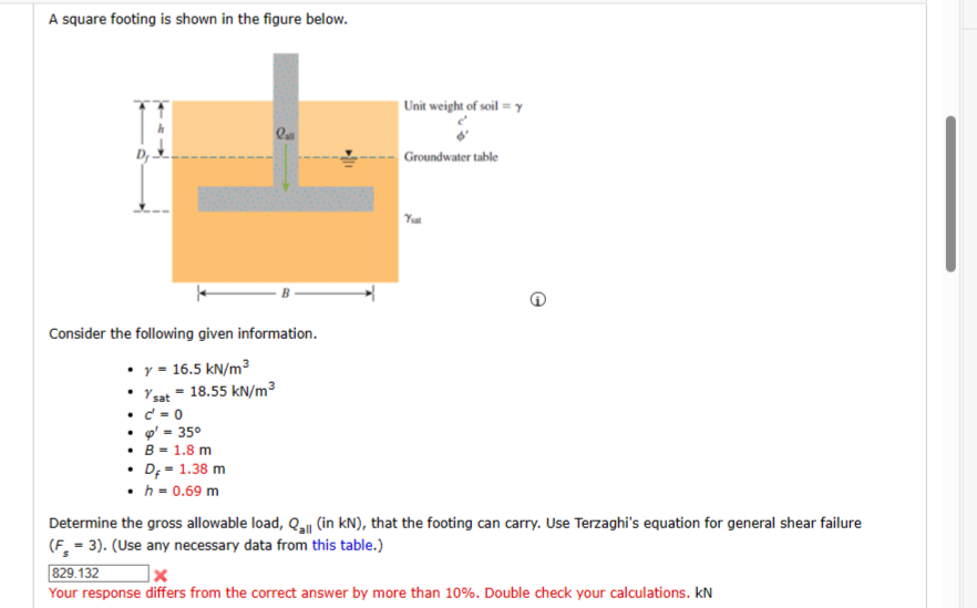 A square footing is shown in the figure below.