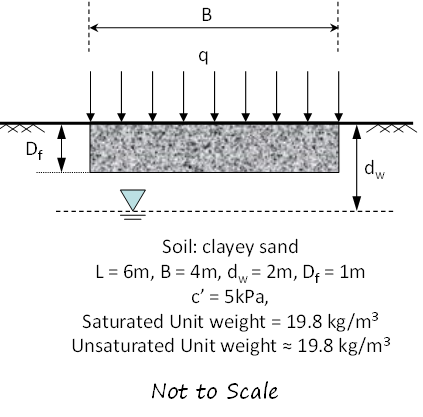 Using Excel - Calculate the ultimate bearing