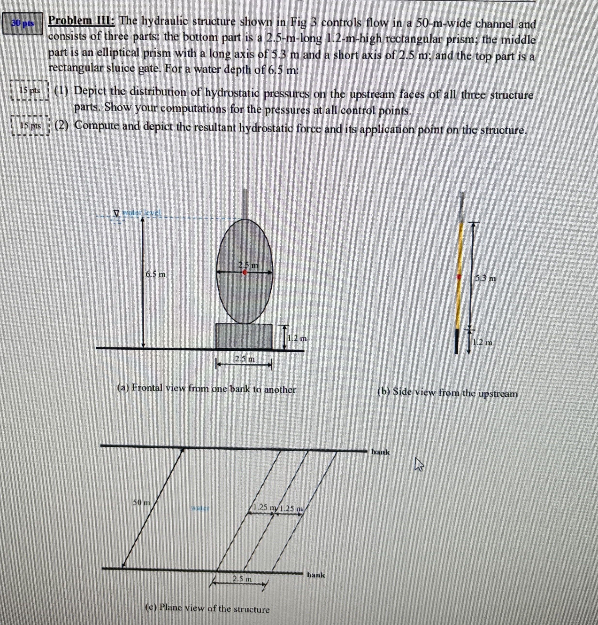 How to solve Problem III: The hydraulic structure