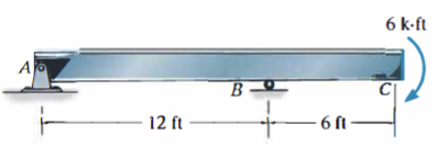 Draw the conjugate of this beam and explain.
