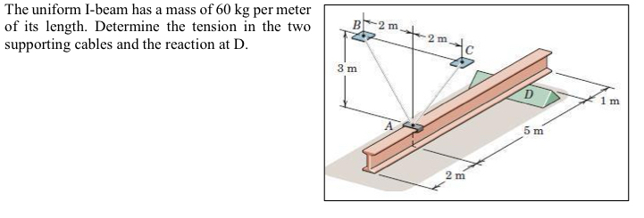 The uniform I - beam has a mass of 6 0 kg per