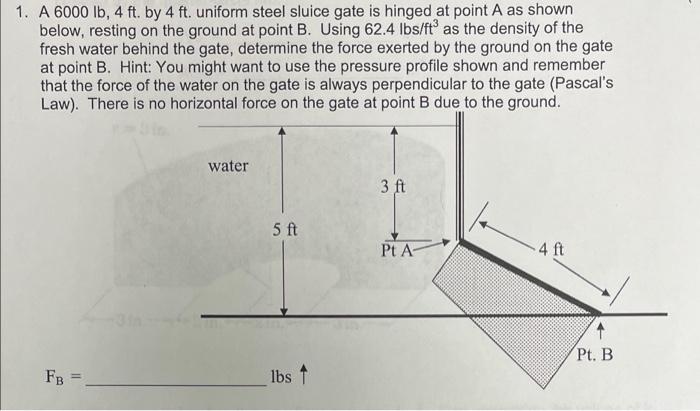 the range of the solution is supposed to be