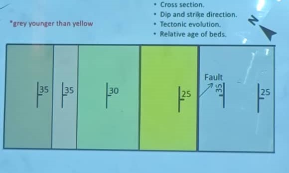 I need a sketch drawing with each angle