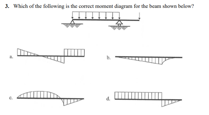 Which of the following is the correct moment