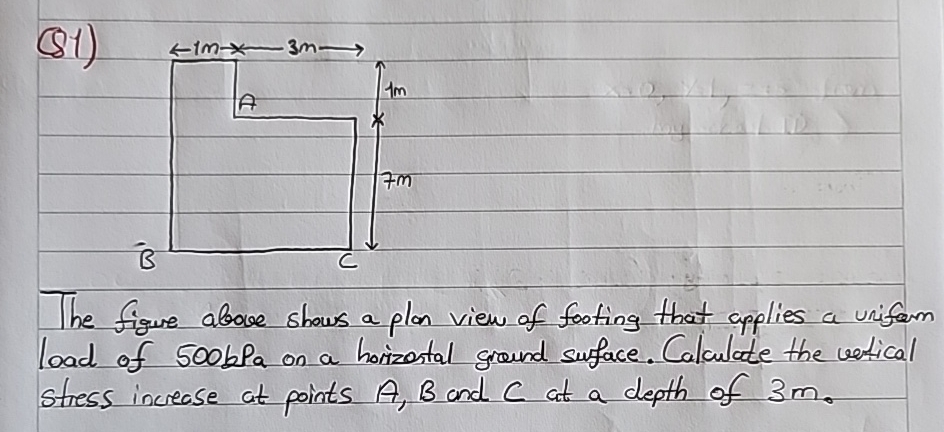 Q 1 ) The figure above shows a plan view of
