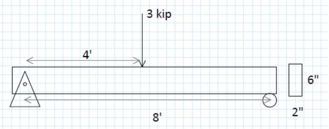 1 . Determine the maximum bending stress ( fb )