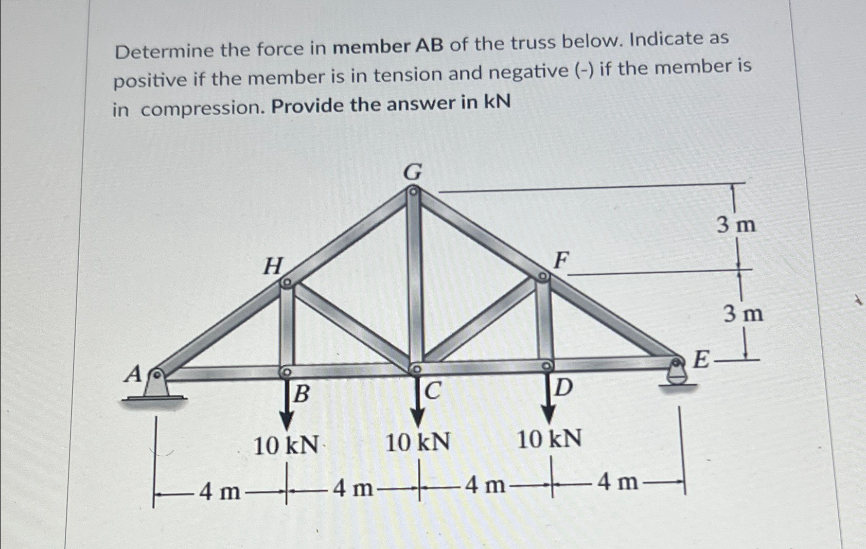 Determine the force in member AB of the truss