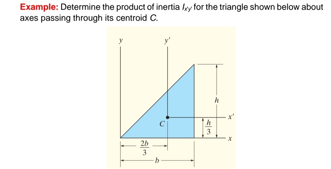 Example: Determine the product of inertia I x y