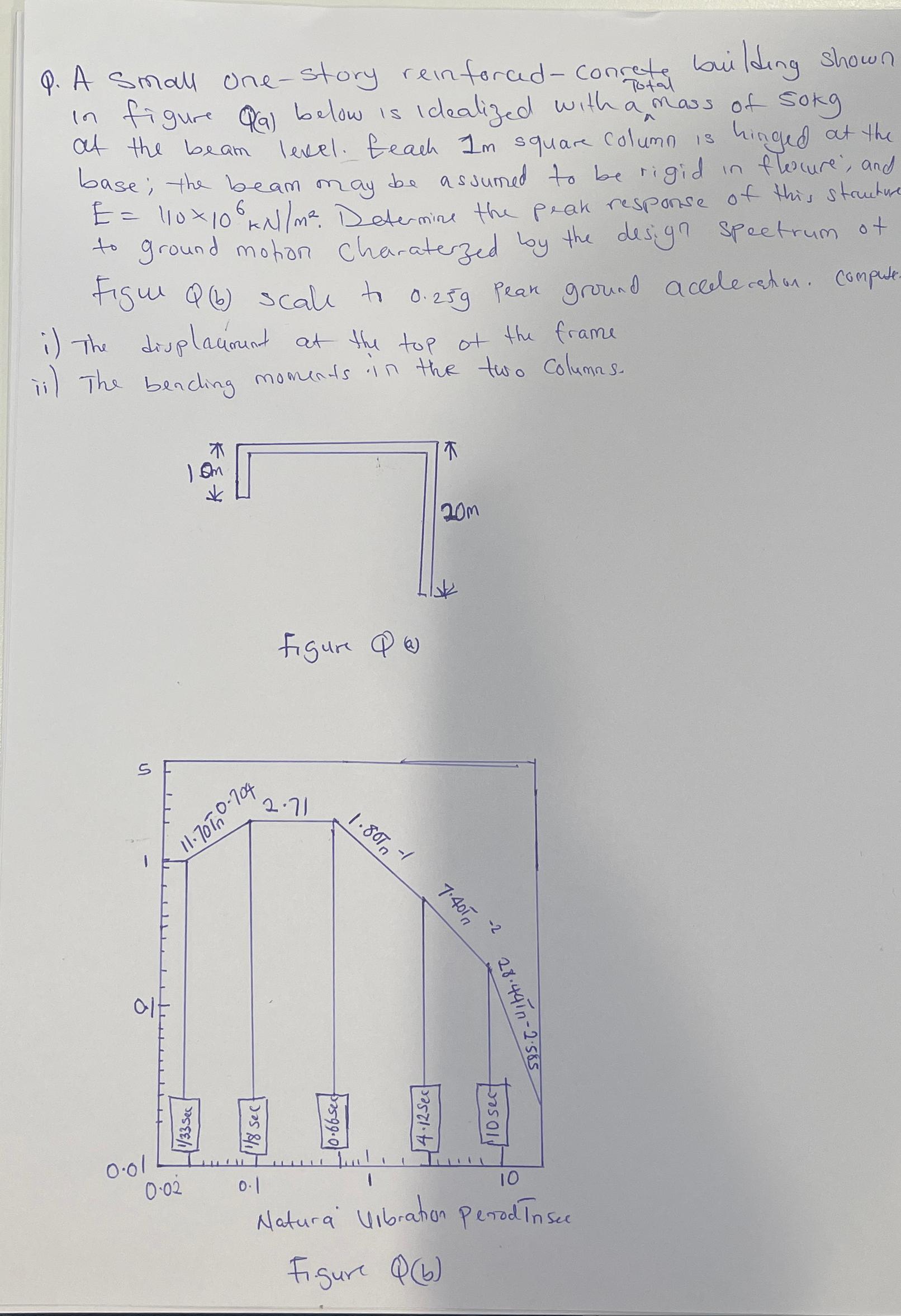Q . A small one - story reinforad - conrete