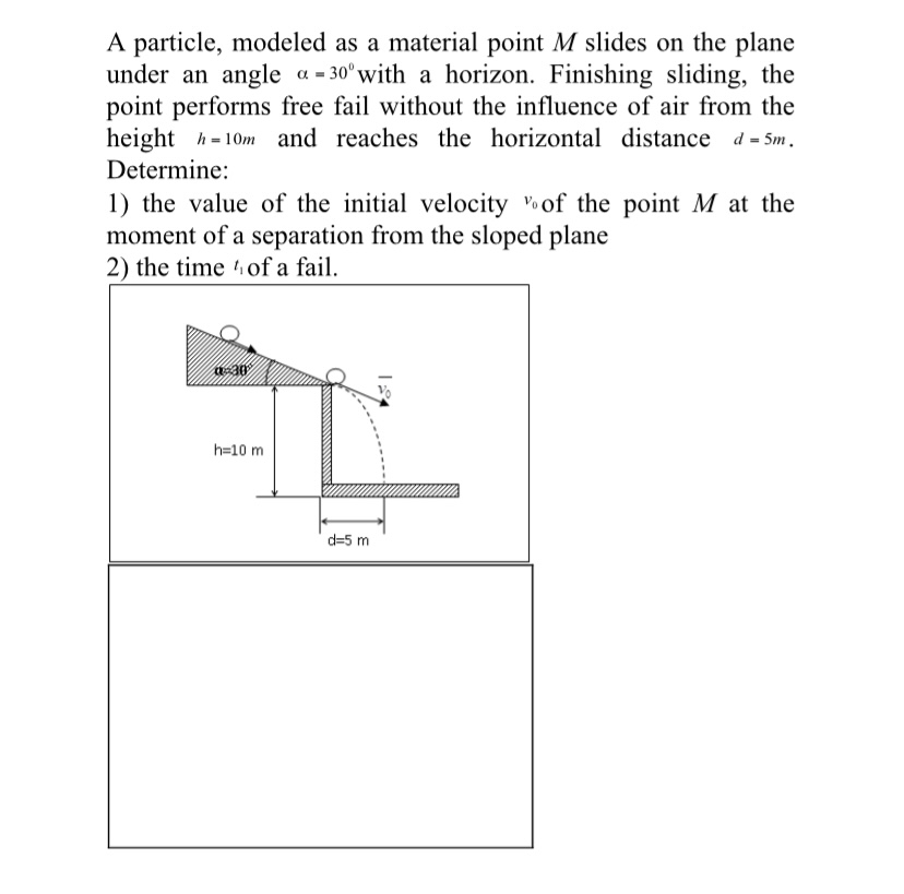 A particle, modeled as a material point M slides