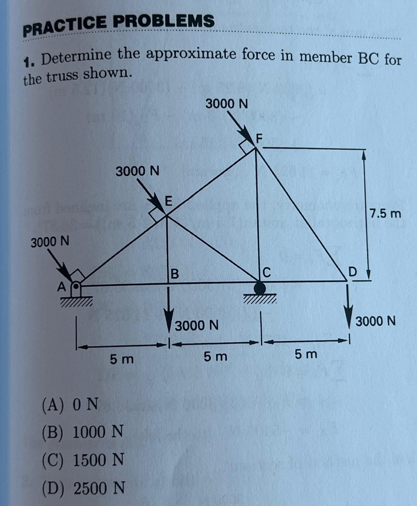 Solve using method of joints. Determine the