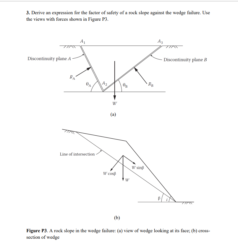 Derive an expression for the factor of safety of