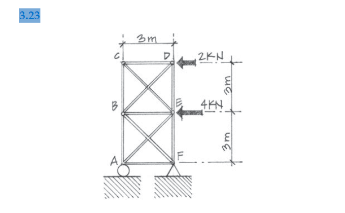 3 . 2 3 Determine the effective tension counters