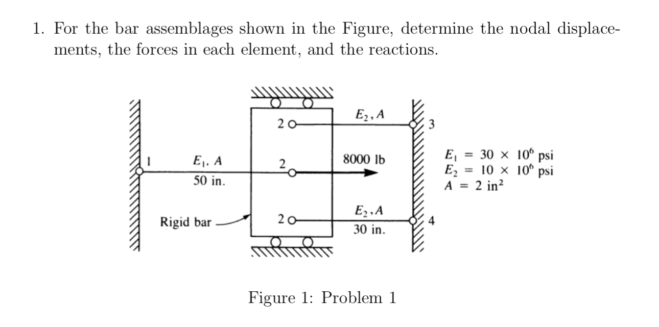 For the bar assemblages shown in the Figure,