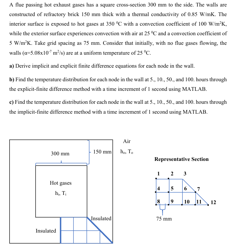 A flue passing hot exhaust gases has a square