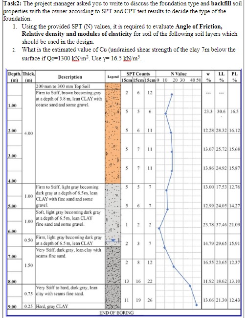 Task 2 : The project manager asked you to write
