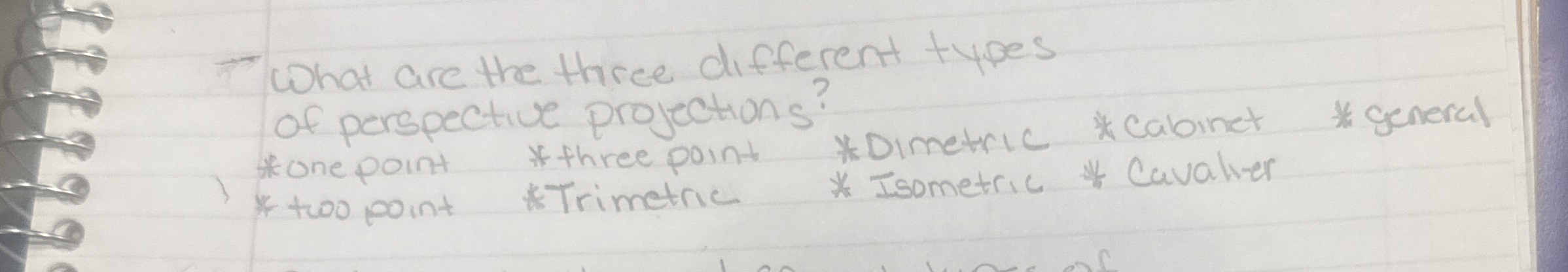 What are the three different types of perspective