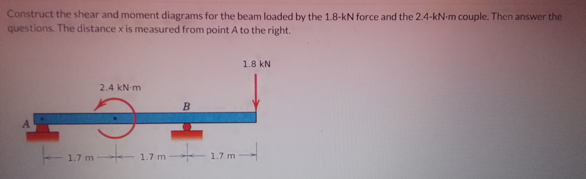 Construct the shear and moment diagrams for the