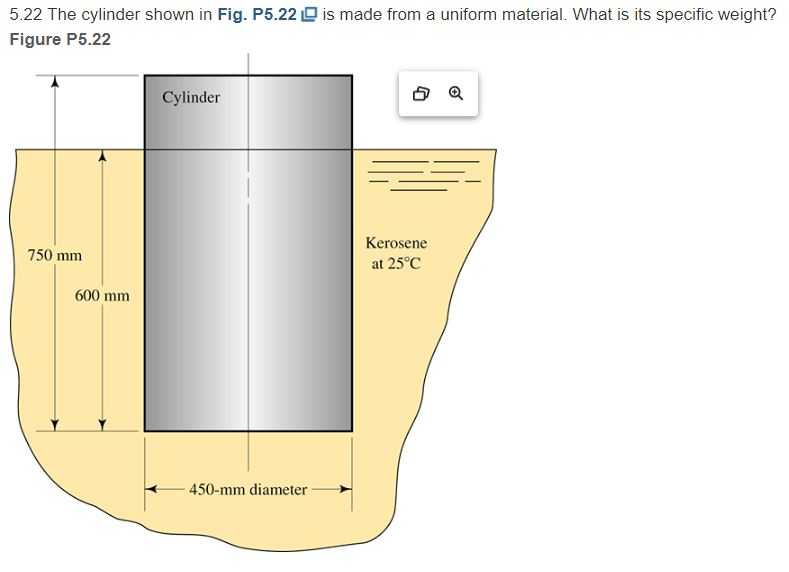 5 . 2 2 The cylinder shown in Fig. P 5 . 2 2 is