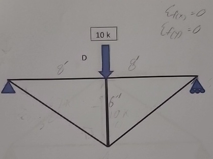 solve for the forces in each truss member. truss