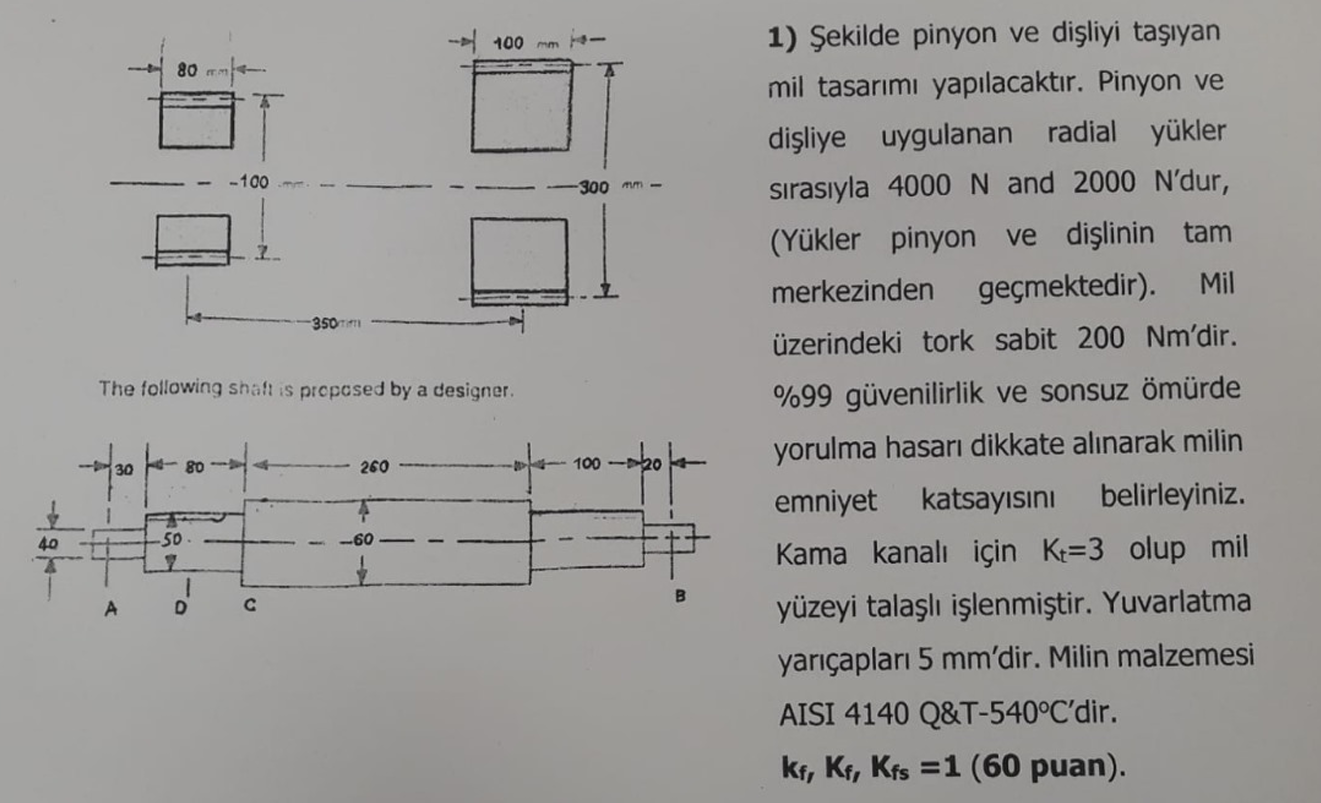 1 ) ekilde pinyon ve di liyi ta yan mil tasar m