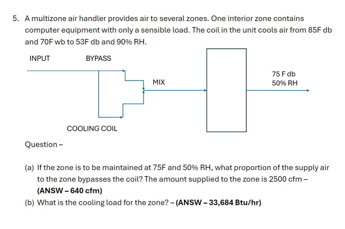 A multizone air handler provides air to several