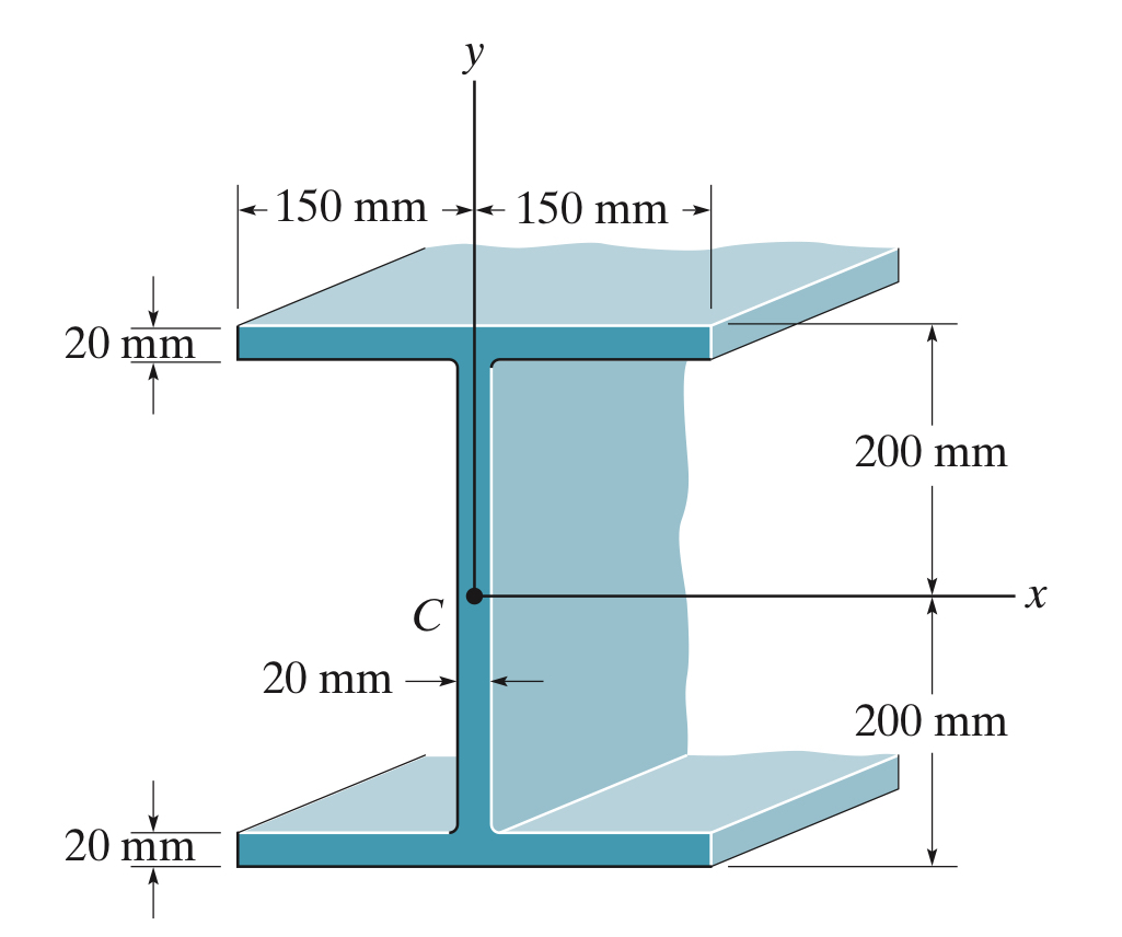 Find the centroid and moments of inertia about