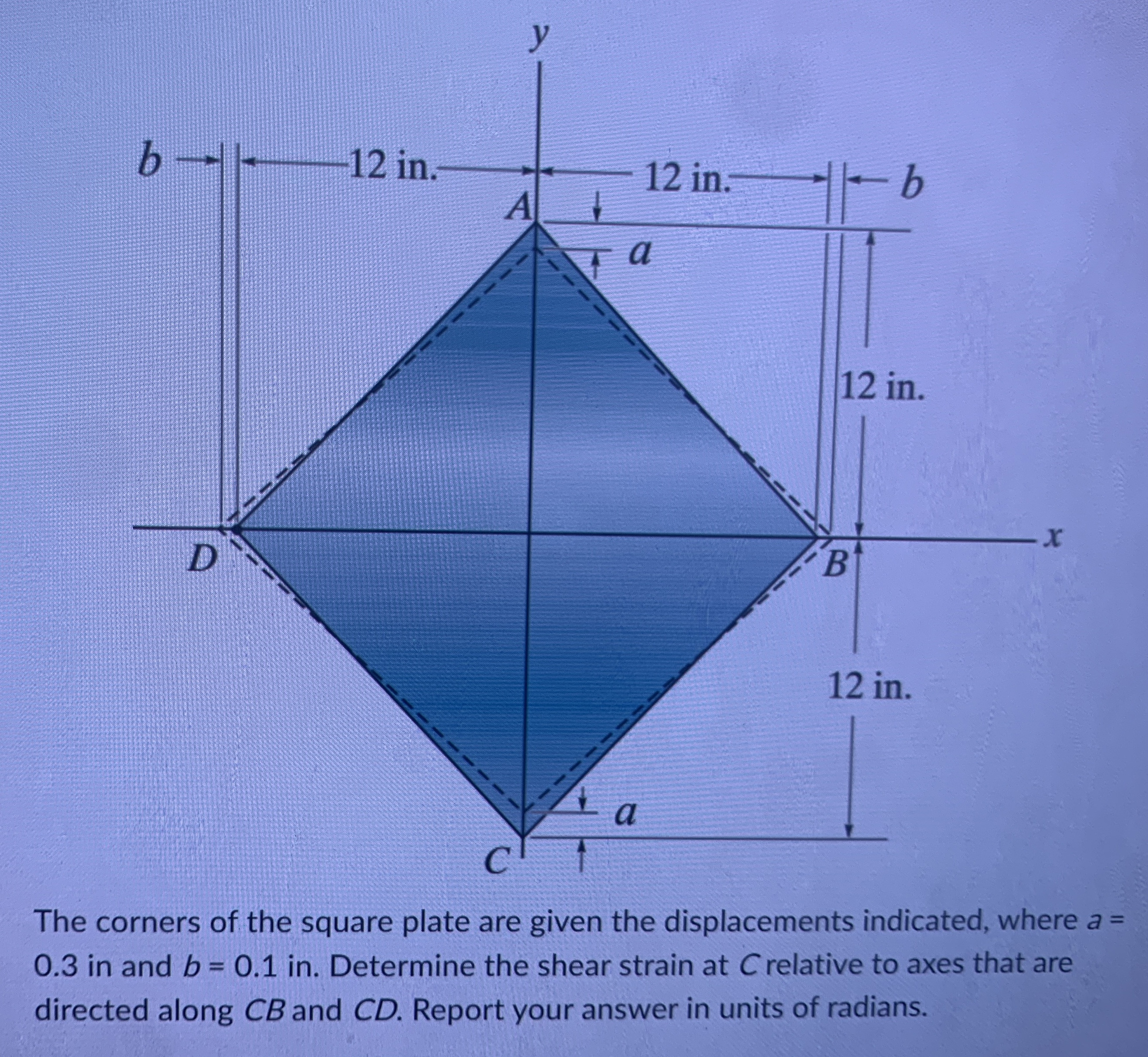 The corners of the square plate are given the