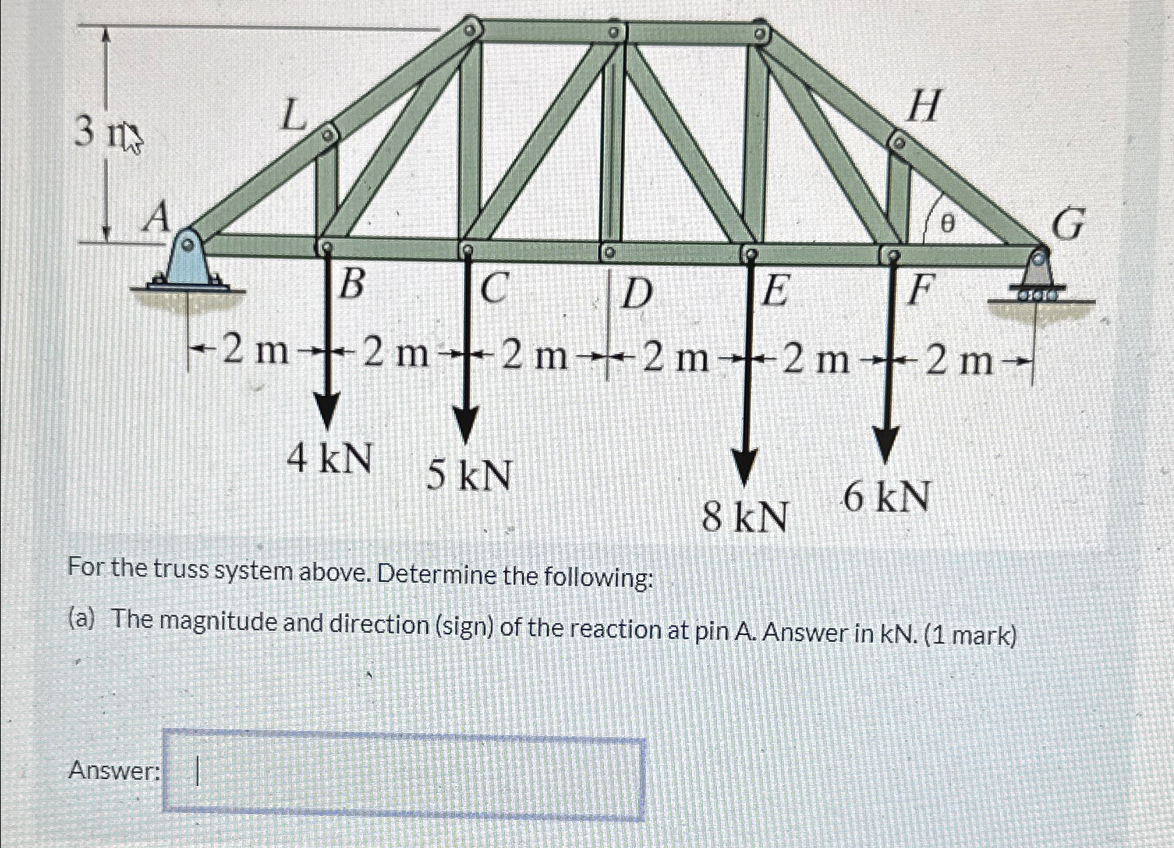 For the truss system above. Determine the