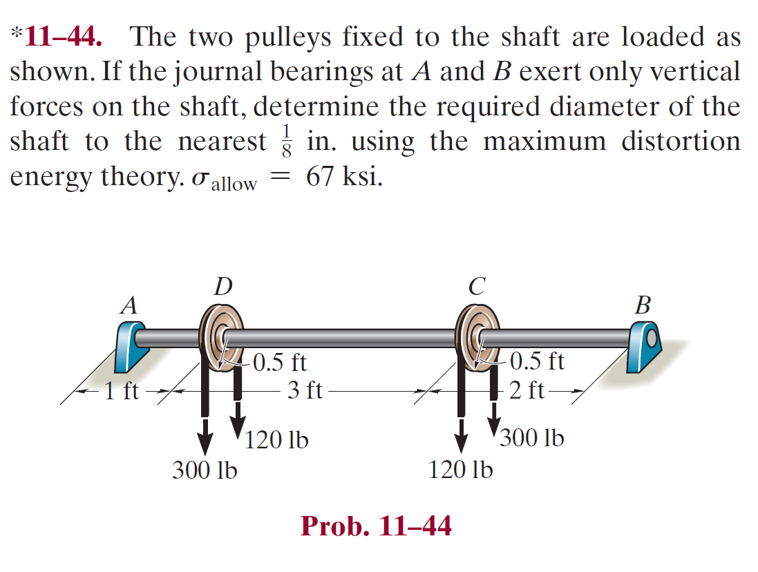 * 1 1 - 4 4 . The two pulleys fixed to the shaft