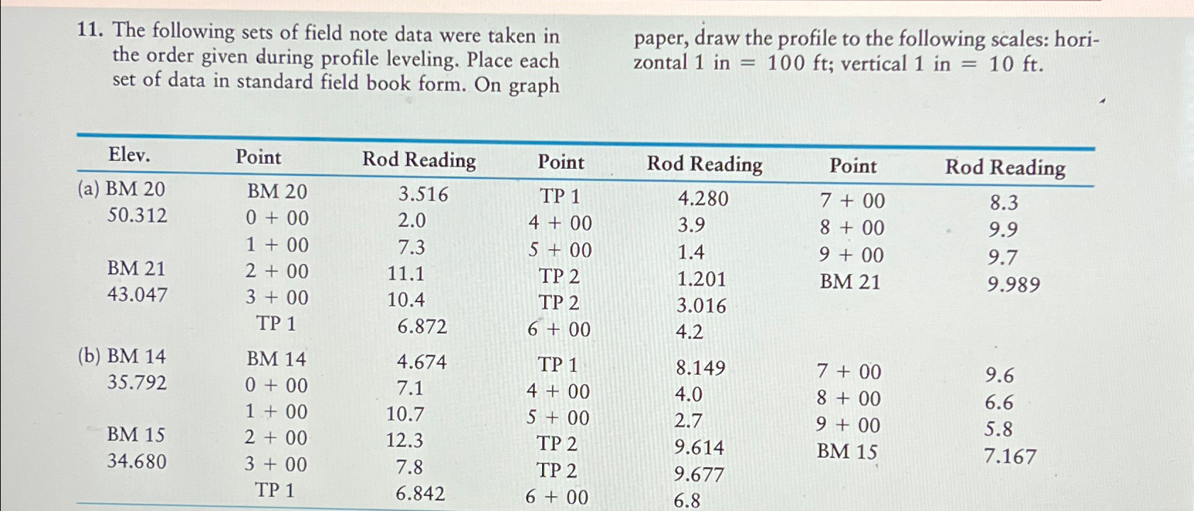 The following sets of field note data were taken