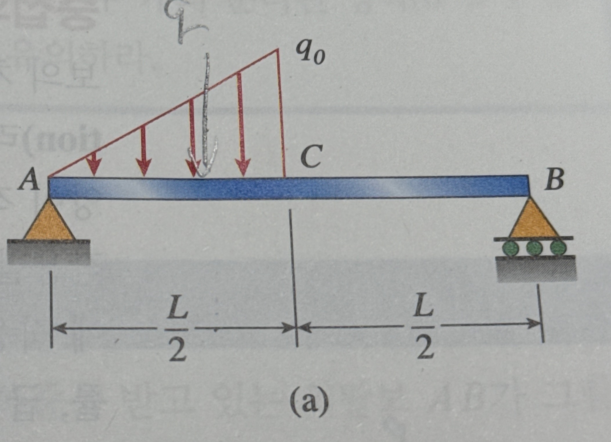 formal derivation of deflection and angle of