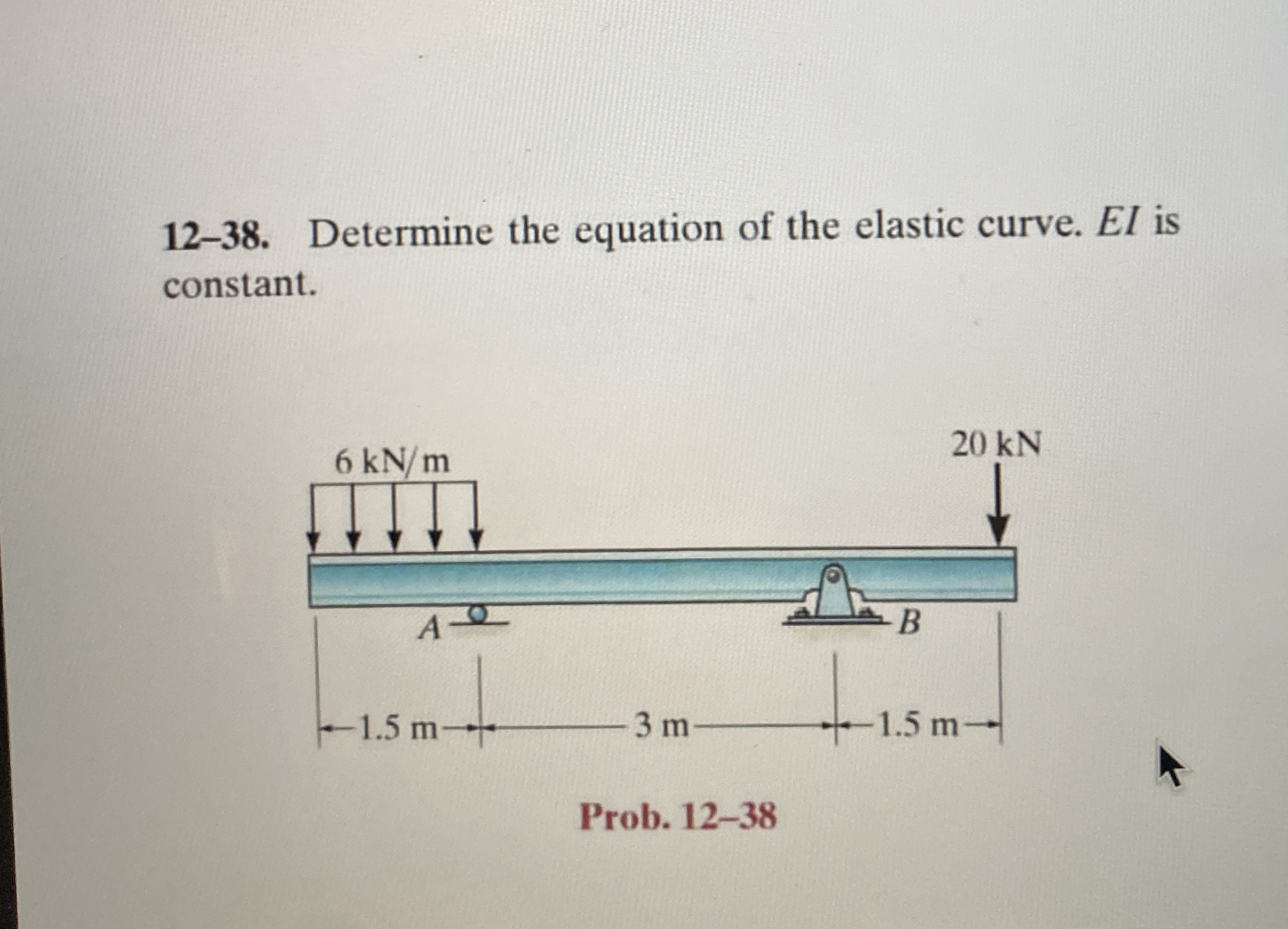 1 2 - 3 8 . Determine the equation of the elastic