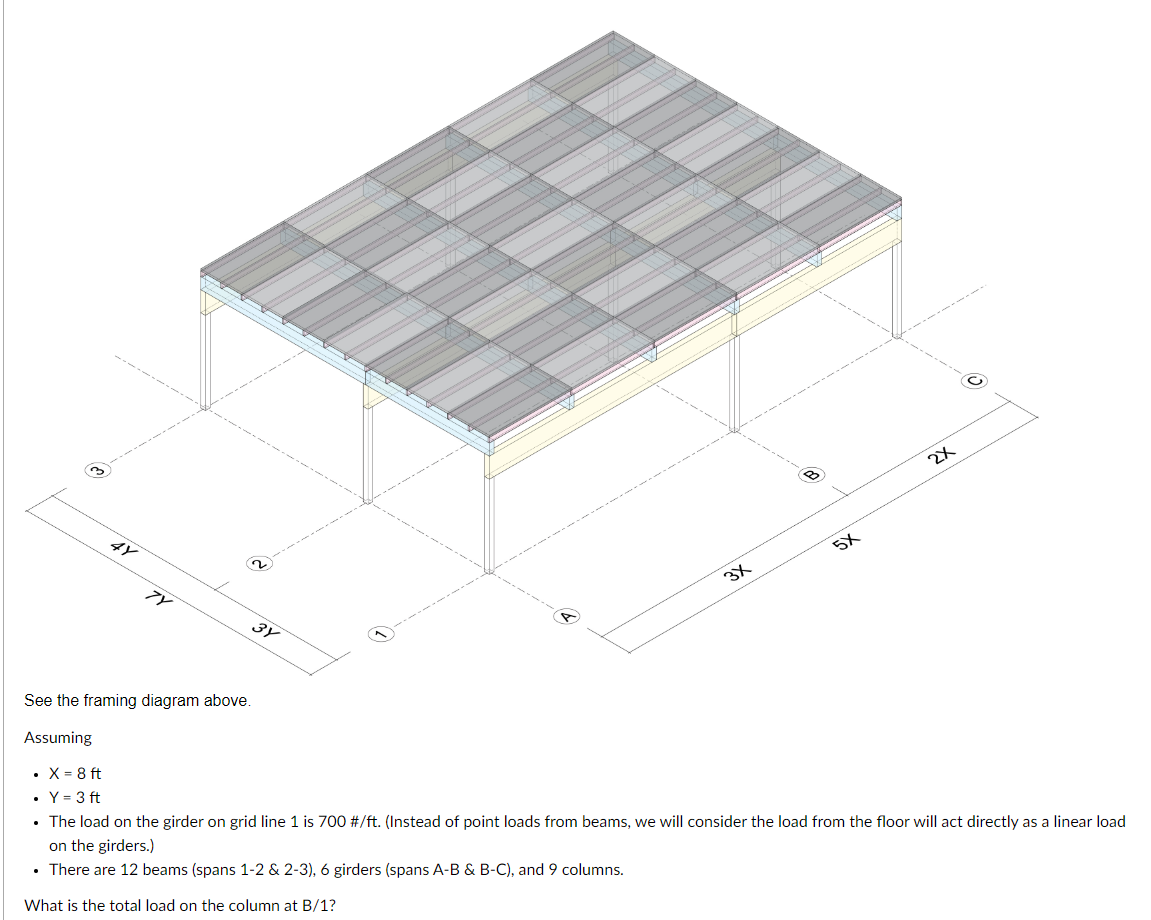 See the framing diagram above. Assuming x = 8 f t