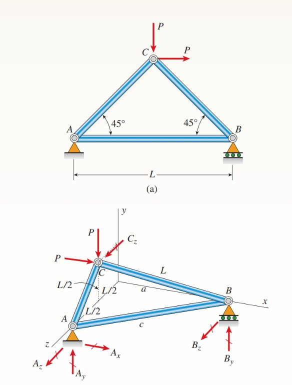 2 . 2 - 1 4 The three - bar truss ABC shown in