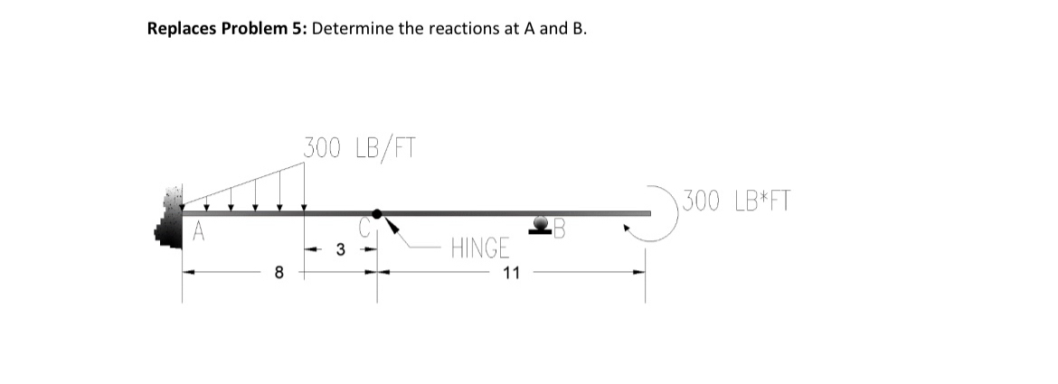 Replaces Problem 5 : Determine the reactions at A