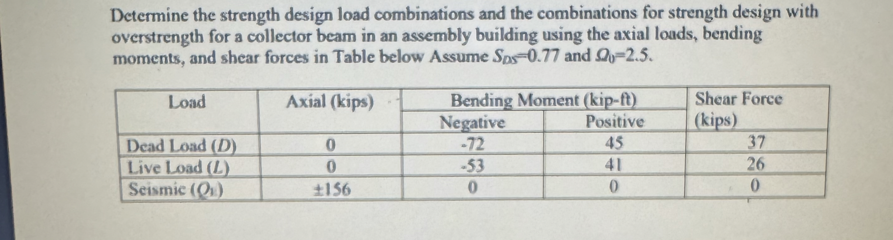 Determine the strength design load combinations