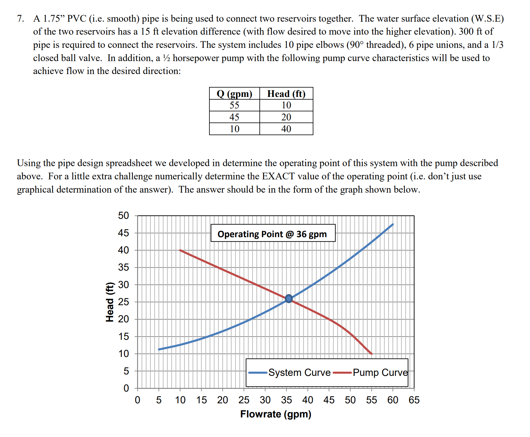 A 1 . 7 5 " PVC ( i . e . smooth ) pipe is being