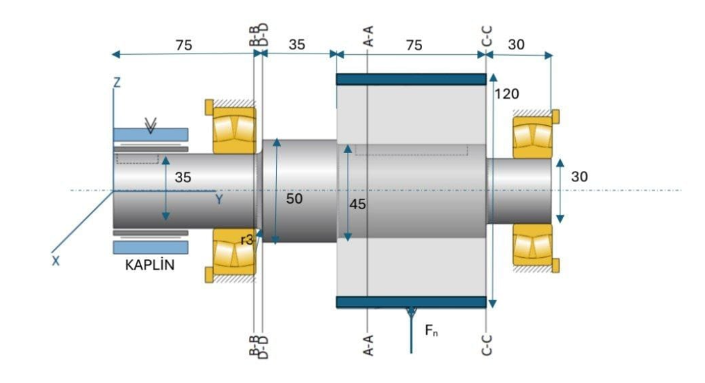 The shaft in Figure 1 is connected to the motor