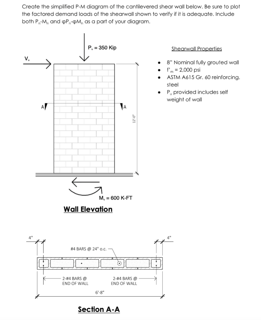 Create the simplified P - M diagram of the