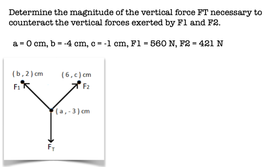Determine the magnitude of the vertical force FT