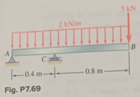 USE INTEGRATION METHOD OR IT WILL BE DOWNVOTED