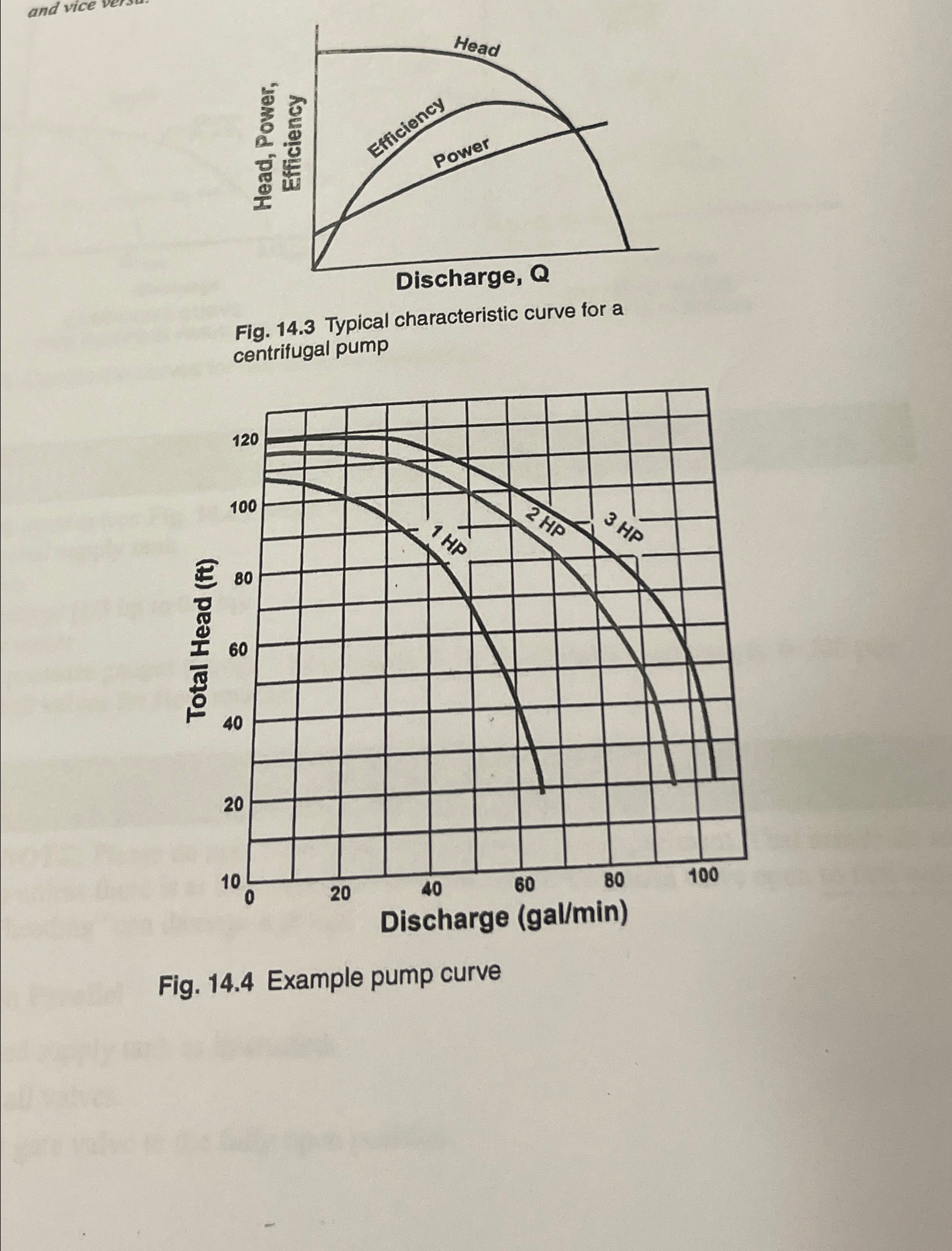 Questions for Discussion On a building
