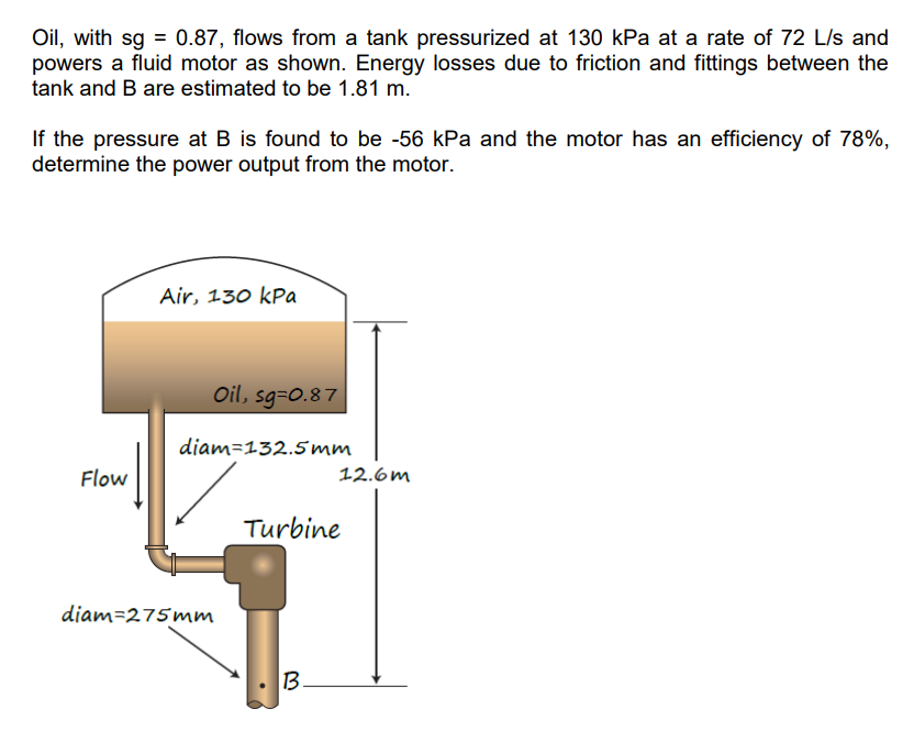 Oil, with s g = 0 . 8 7 , flows from a tank