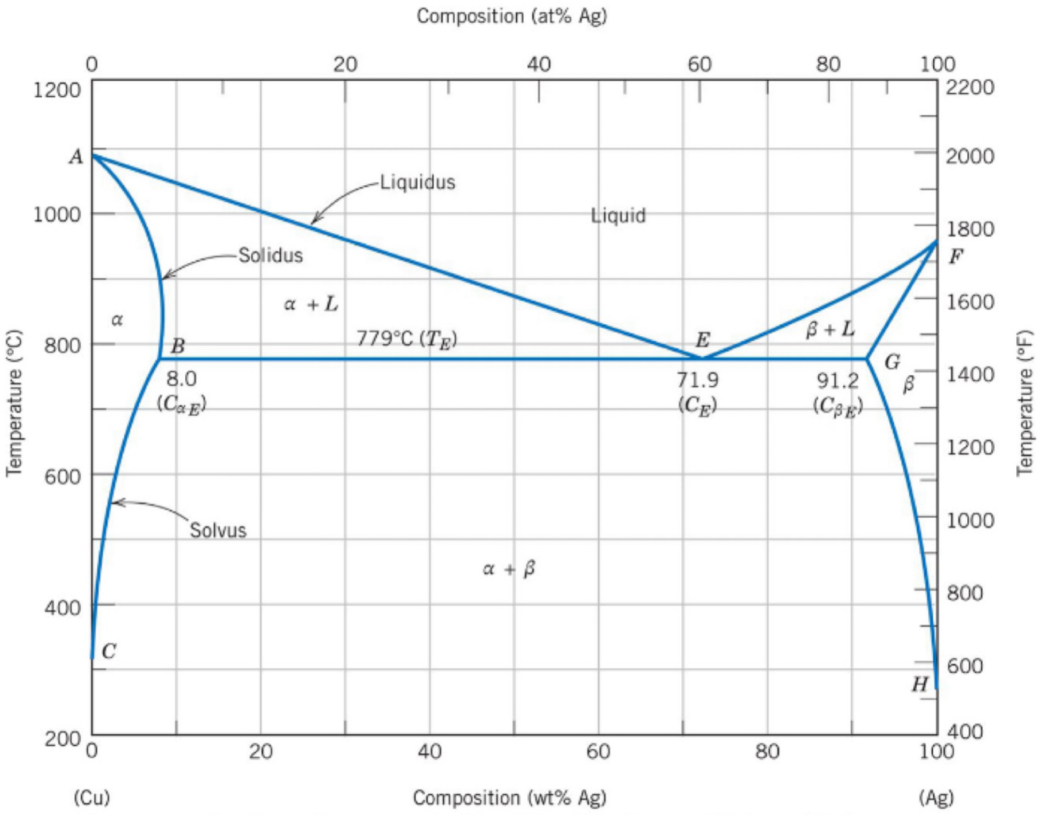 If you casting and using this alloy, what