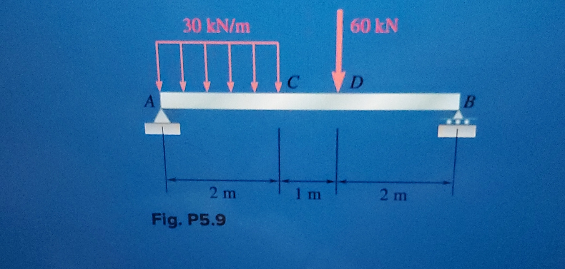 5 . 4 9 Using the method of Sec. solve Prob. 5 .